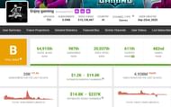 Enjoy Gaming's estimated monthly income (Image via Social Blade)